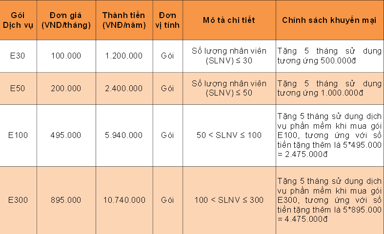 Phần mềm kế toán MISA SME – 27 năm số 1 Việt Nam