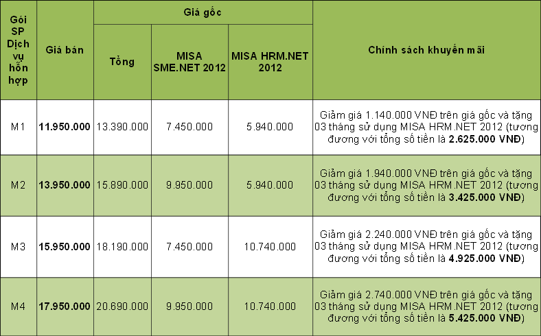 Phần mềm kế toán MISA SME – 27 năm số 1 Việt Nam