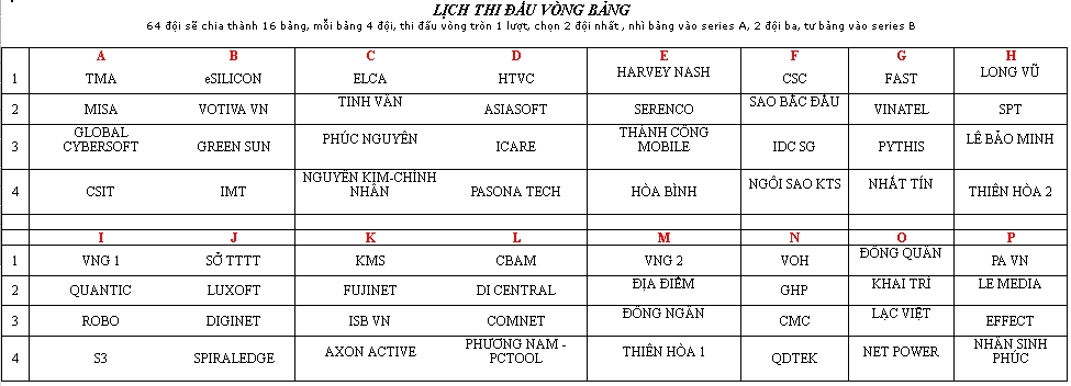 Phần mềm kế toán MISA SME – 27 năm số 1 Việt Nam