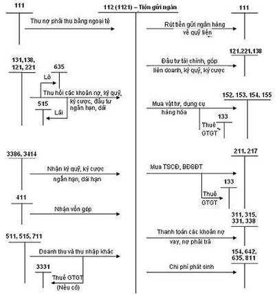 Phần mềm kế toán MISA SME – 27 năm số 1 Việt Nam
