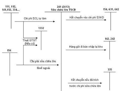 Phần mềm kế toán MISA SME – 27 năm số 1 Việt Nam