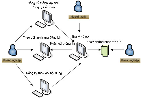 Phần mềm kế toán MISA SME – 27 năm số 1 Việt Nam