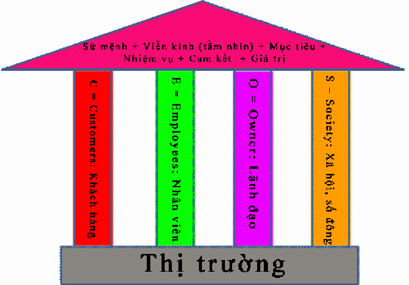 Phần mềm kế toán MISA SME – 27 năm số 1 Việt Nam