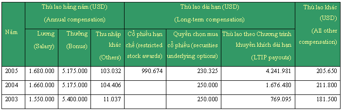 Phần mềm kế toán MISA SME – 27 năm số 1 Việt Nam