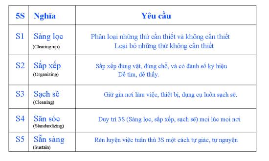 Phần mềm kế toán MISA SME – 27 năm số 1 Việt Nam