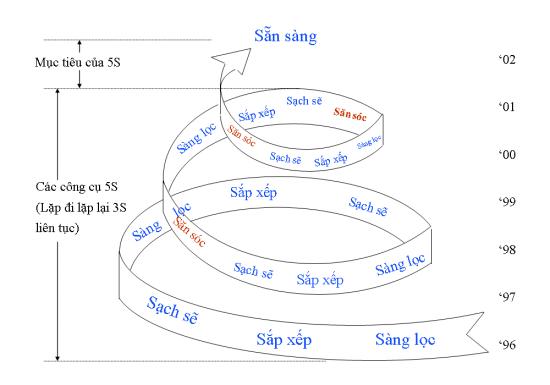 Phần mềm kế toán MISA SME – 27 năm số 1 Việt Nam