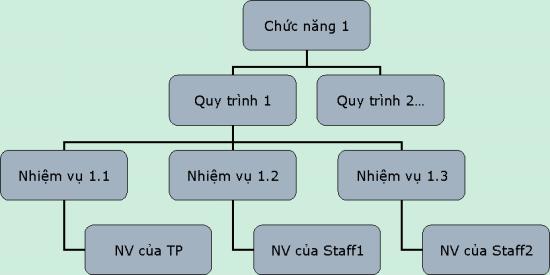 Phần mềm kế toán MISA SME – 27 năm số 1 Việt Nam