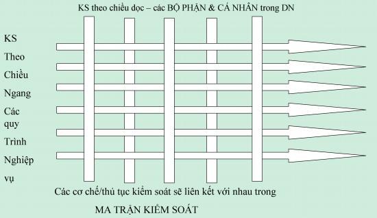 Phần mềm kế toán MISA SME – 27 năm số 1 Việt Nam
