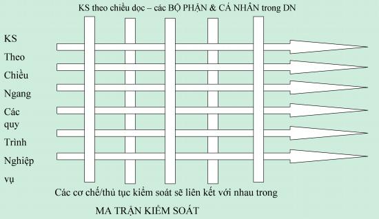 Phần mềm kế toán MISA SME – 27 năm số 1 Việt Nam