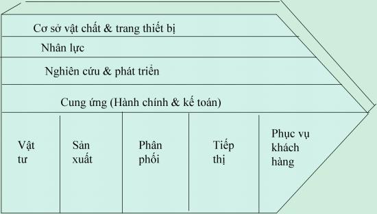 Phần mềm kế toán MISA SME – 27 năm số 1 Việt Nam