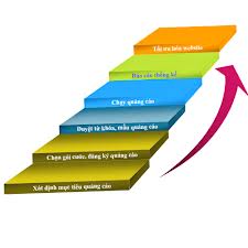 Phần mềm kế toán MISA SME – 27 năm số 1 Việt Nam