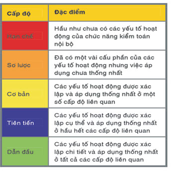 Phần mềm kế toán MISA SME – 27 năm số 1 Việt Nam