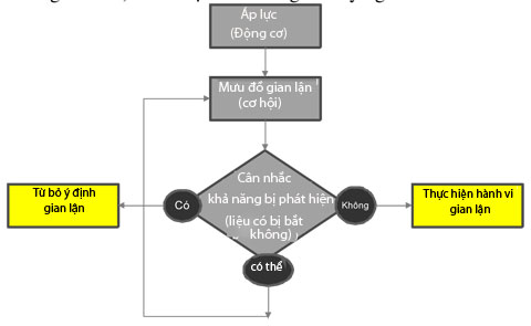 Phần mềm kế toán MISA SME – 27 năm số 1 Việt Nam