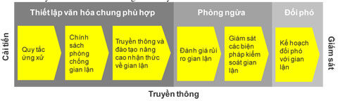 Phần mềm kế toán MISA SME – 27 năm số 1 Việt Nam