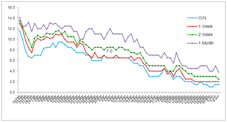 Phần mềm kế toán MISA SME – 27 năm số 1 Việt Nam