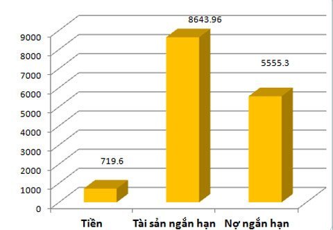 Phần mềm kế toán MISA SME – 27 năm số 1 Việt Nam