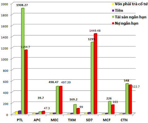 Phần mềm kế toán MISA SME – 27 năm số 1 Việt Nam