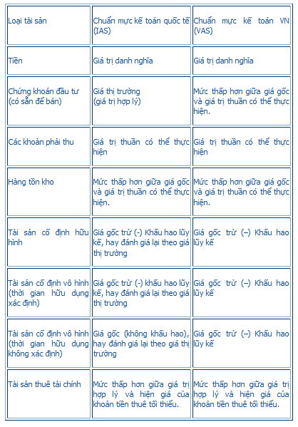 Phần mềm kế toán MISA SME – 27 năm số 1 Việt Nam