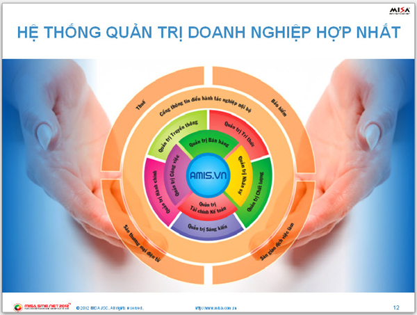 Phần mềm kế toán MISA SME – 27 năm số 1 Việt Nam