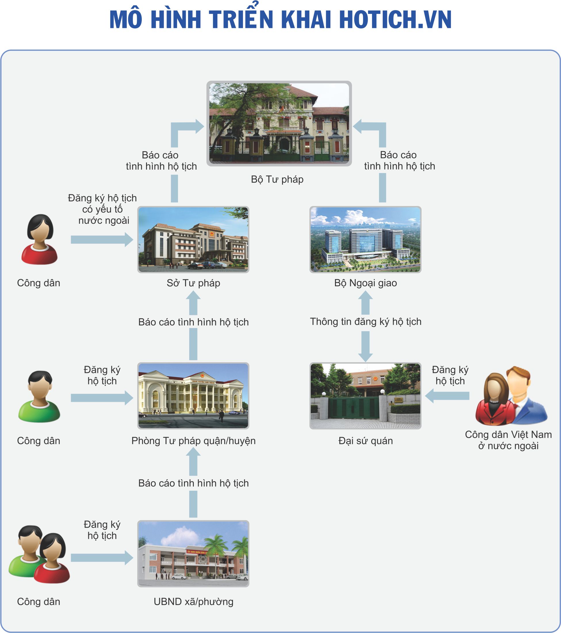 Phần mềm kế toán MISA SME – 27 năm số 1 Việt Nam