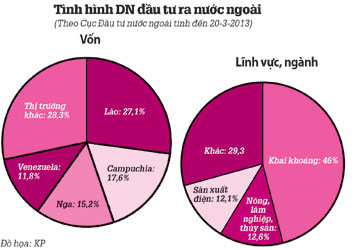 Phần mềm kế toán MISA SME – 27 năm số 1 Việt Nam