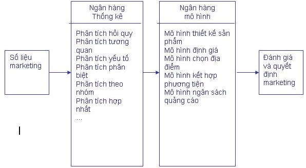 Phần mềm kế toán MISA SME – 27 năm số 1 Việt Nam