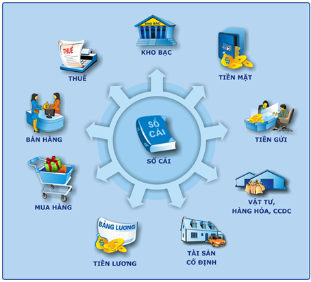 Phần mềm kế toán MISA SME – 27 năm số 1 Việt Nam