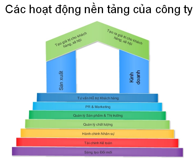 Phần mềm kế toán MISA SME – 27 năm số 1 Việt Nam