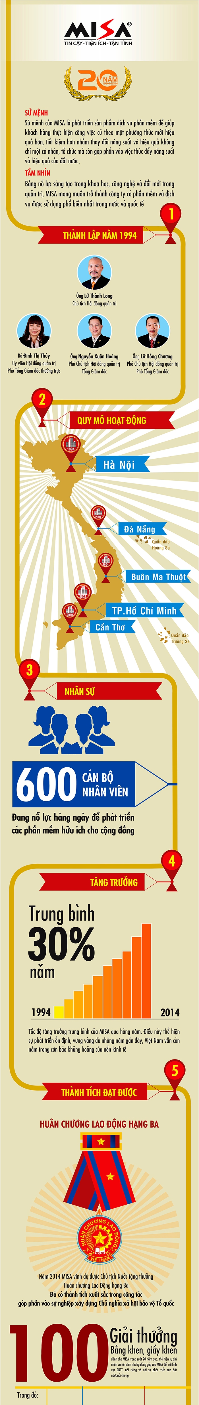 Phần mềm kế toán MISA SME – 27 năm số 1 Việt Nam