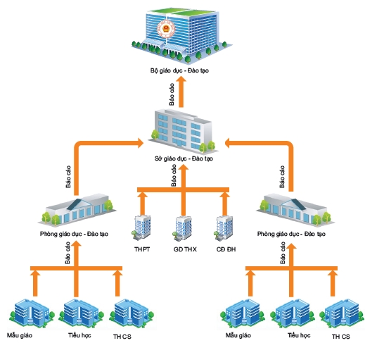 Phần mềm kế toán MISA SME – 27 năm số 1 Việt Nam