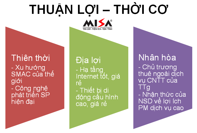 Phần mềm kế toán MISA SME – 27 năm số 1 Việt Nam