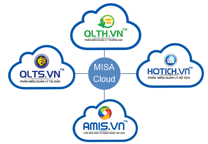 Phần mềm kế toán MISA SME – 27 năm số 1 Việt Nam