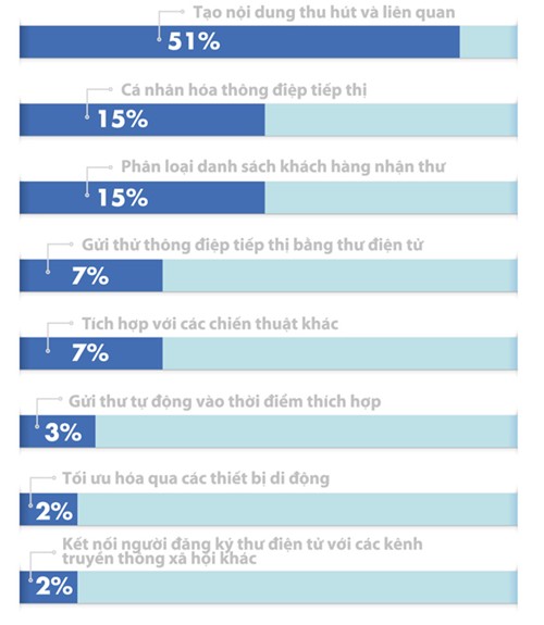 Phần mềm kế toán MISA SME – 27 năm số 1 Việt Nam