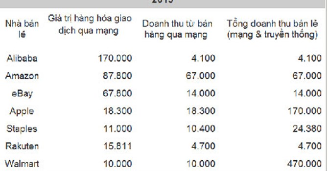 Phần mềm kế toán MISA SME – 27 năm số 1 Việt Nam