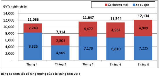 Phần mềm kế toán MISA SME – 27 năm số 1 Việt Nam