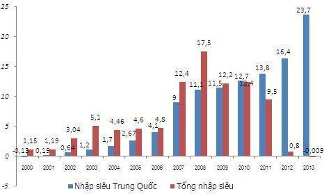 Phần mềm kế toán MISA SME – 27 năm số 1 Việt Nam