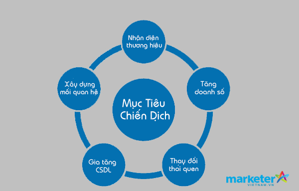 Phần mềm kế toán MISA SME – 27 năm số 1 Việt Nam