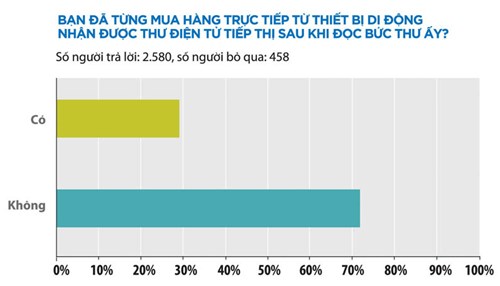 Phần mềm kế toán MISA SME – 27 năm số 1 Việt Nam