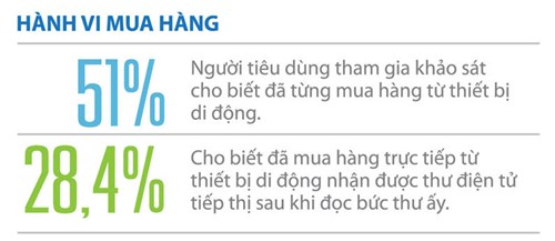 Phần mềm kế toán MISA SME – 27 năm số 1 Việt Nam