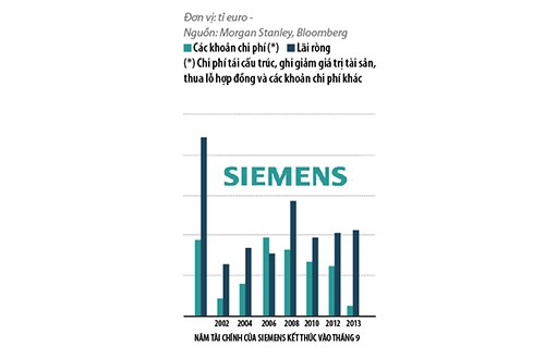 Phần mềm kế toán MISA SME – 27 năm số 1 Việt Nam