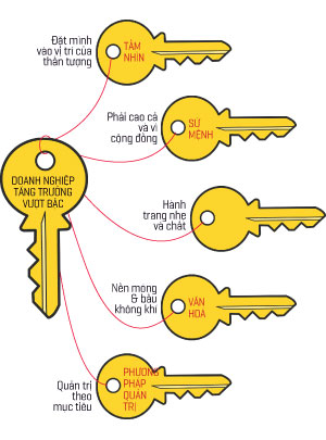 Phần mềm kế toán MISA SME – 27 năm số 1 Việt Nam