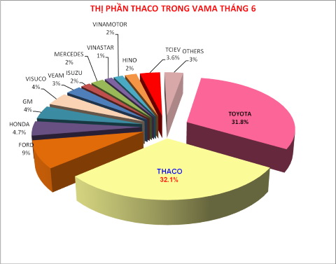 Phần mềm kế toán MISA SME – 27 năm số 1 Việt Nam