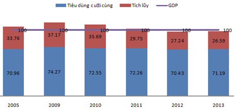 Phần mềm kế toán MISA SME – 27 năm số 1 Việt Nam