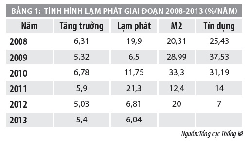 Phần mềm kế toán MISA SME – 27 năm số 1 Việt Nam