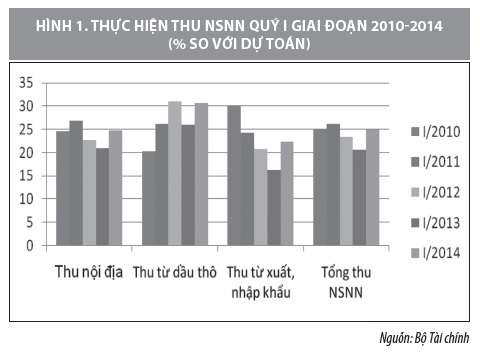 Phần mềm kế toán MISA SME – 27 năm số 1 Việt Nam