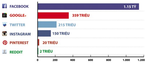 Phần mềm kế toán MISA SME – 27 năm số 1 Việt Nam