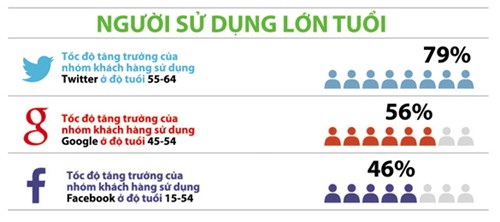 Phần mềm kế toán MISA SME – 27 năm số 1 Việt Nam