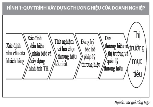 Phần mềm kế toán MISA SME – 27 năm số 1 Việt Nam