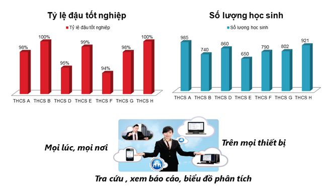 Phần mềm kế toán MISA SME – 27 năm số 1 Việt Nam