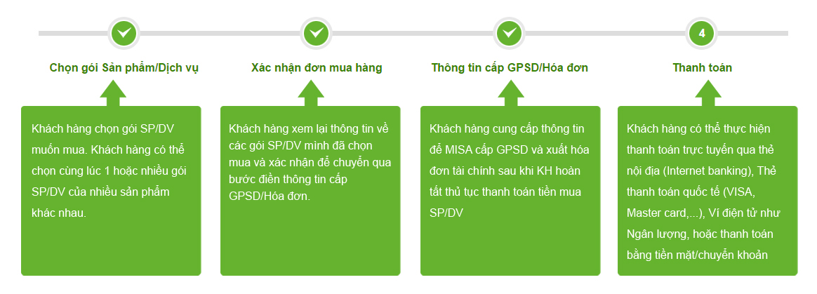Phần mềm kế toán MISA SME – 27 năm số 1 Việt Nam